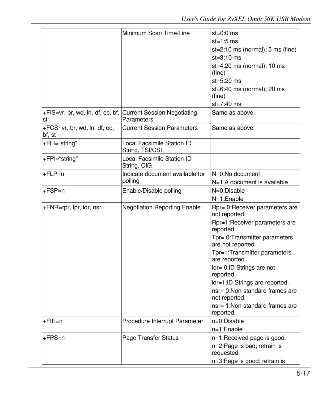 ZyXEL Communications manual Users Guide for ZyXEL Omni 56K USB Modem 