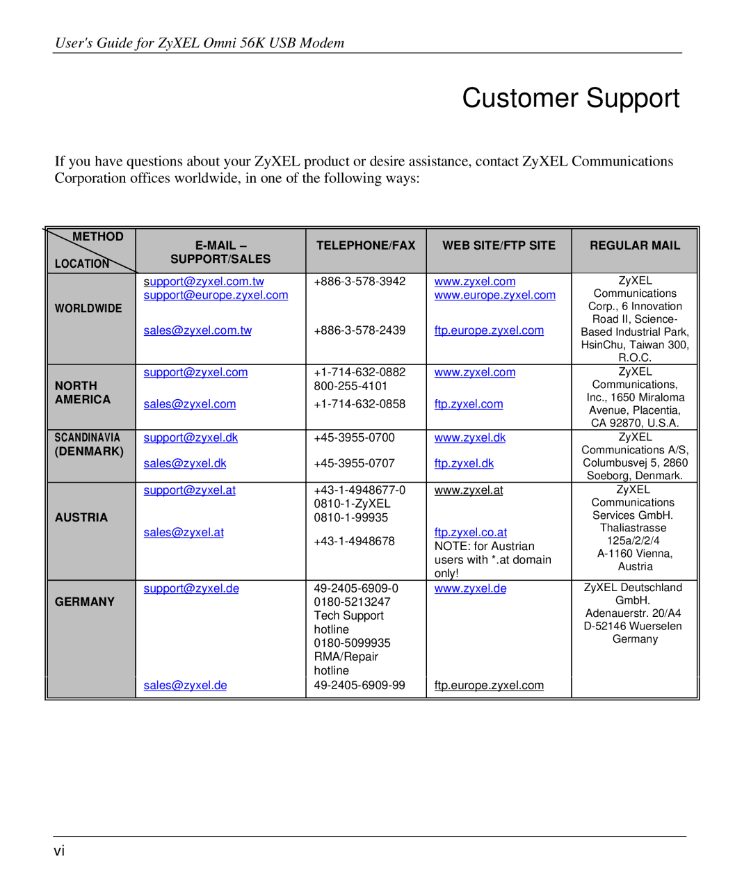 ZyXEL Communications 56K manual Customer Support 