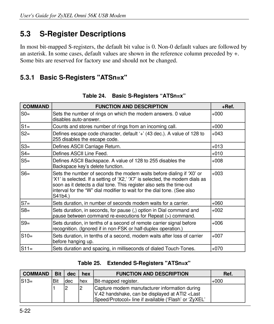 ZyXEL Communications 56K manual Register Descriptions, Basic S-Registers ATSn=x, Extended S-Registers ATSn=x 