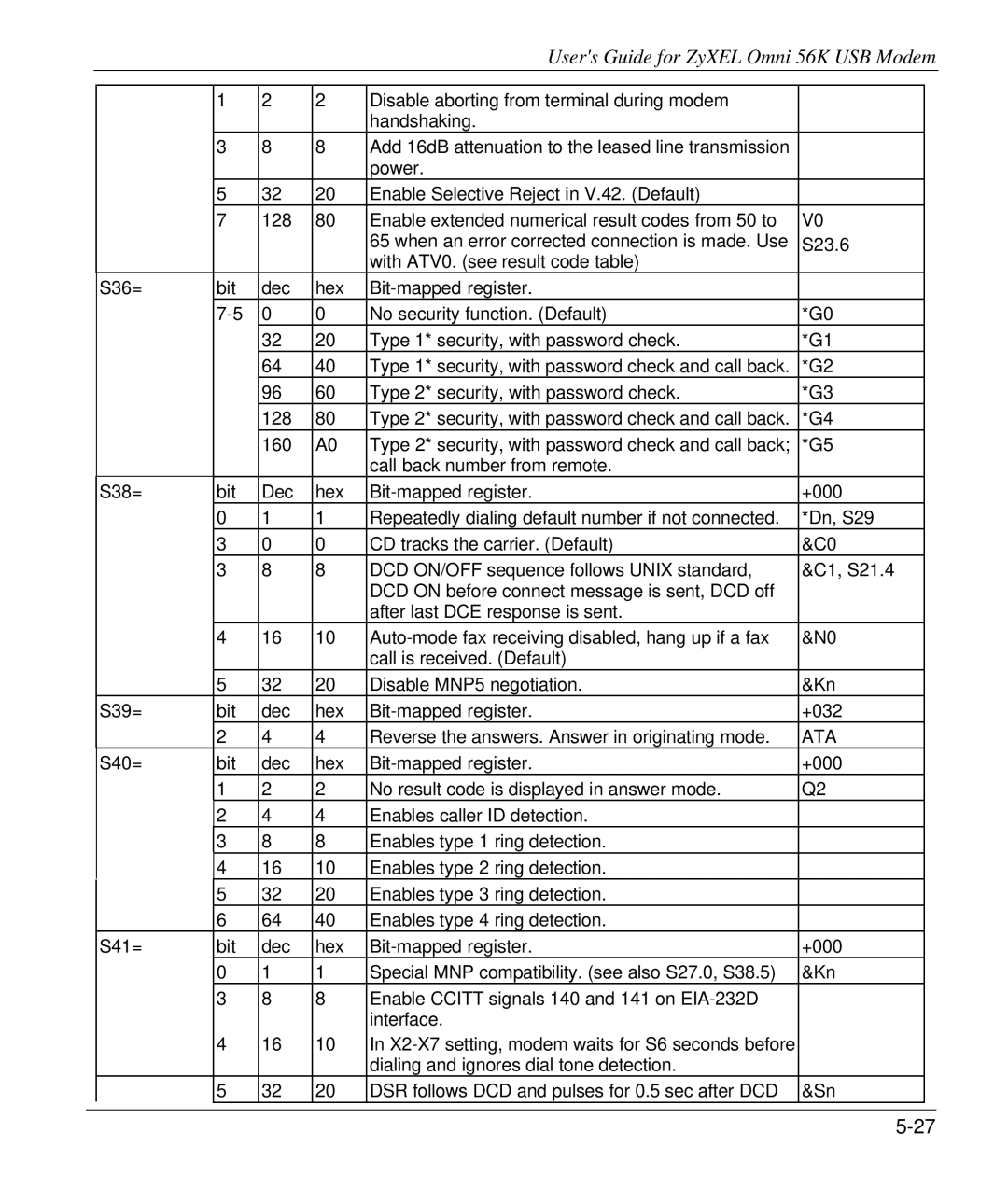 ZyXEL Communications 56K manual Ata 