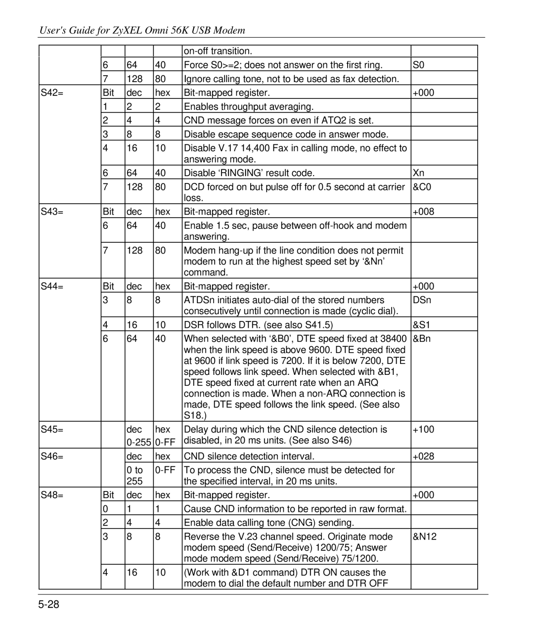 ZyXEL Communications 56K manual Enable 1.5 sec, pause between off-hook and modem 