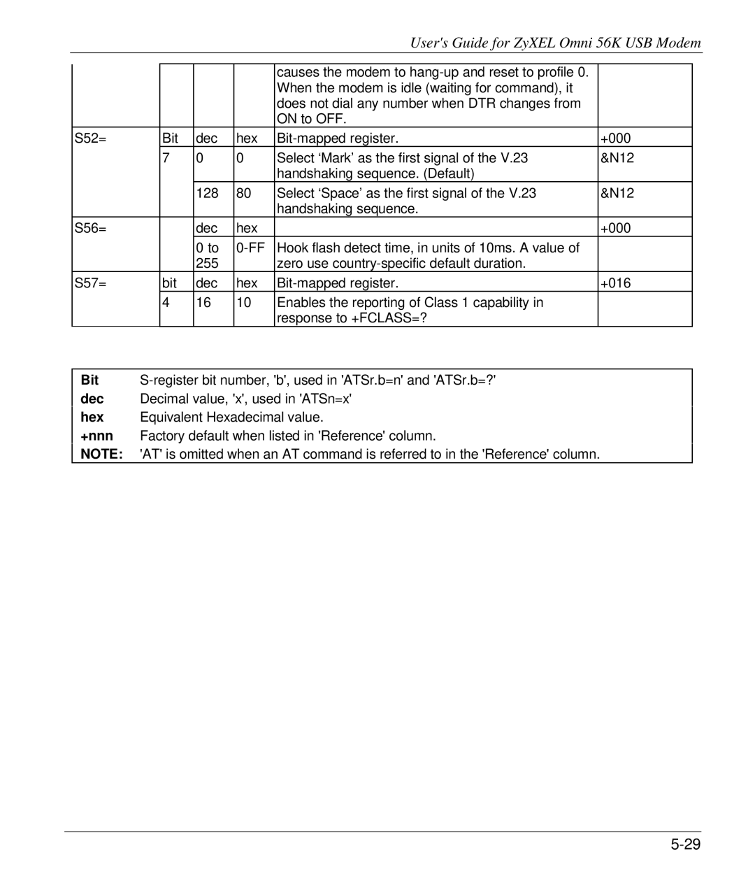 ZyXEL Communications 56K manual Bit 