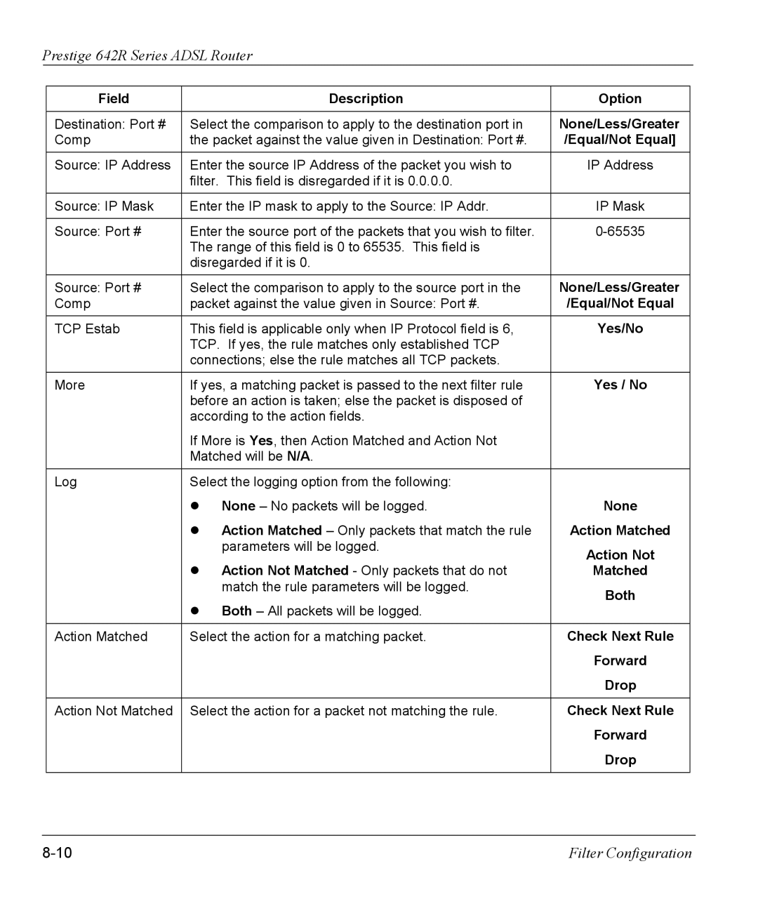 ZyXEL Communications 642R Series None/Less/Greater, Equal/Not Equal, Yes / No, Action Matched, Action Not, Both, Forward 