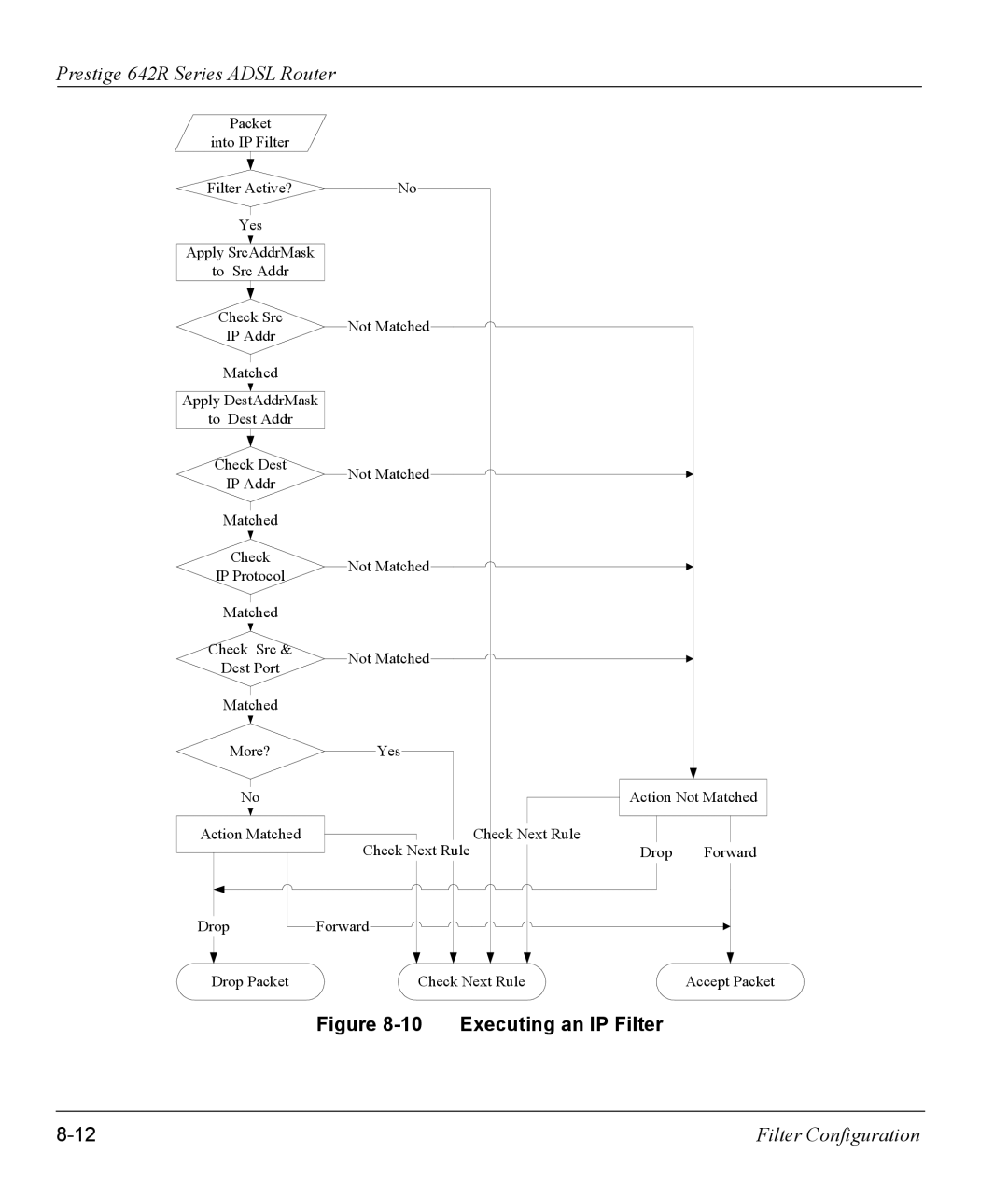 ZyXEL Communications 642R Series manual Executing an IP Filter 