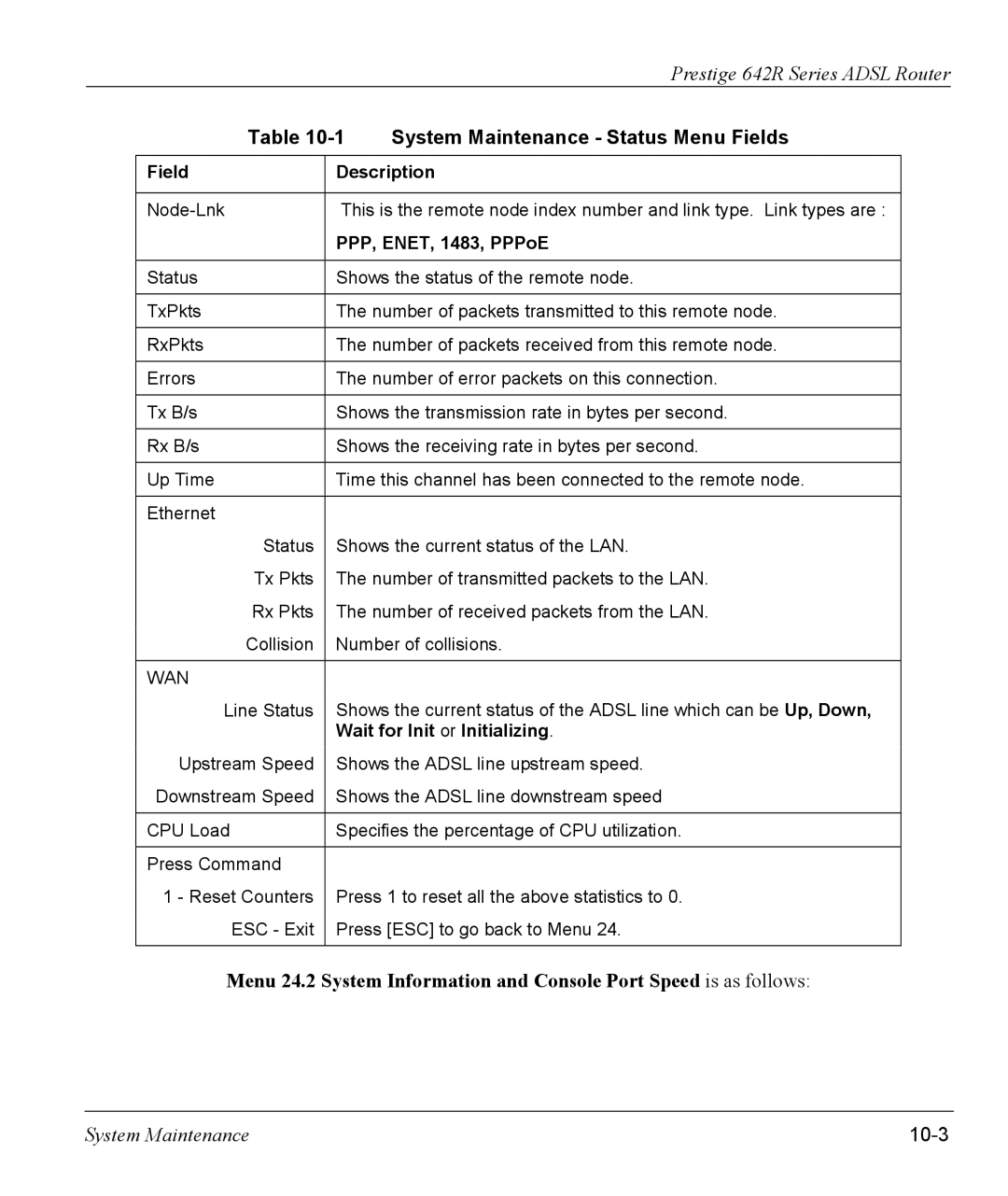 ZyXEL Communications 642R Series manual System Maintenance Status Menu Fields, 10-3, PPP, ENET, 1483, PPPoE 