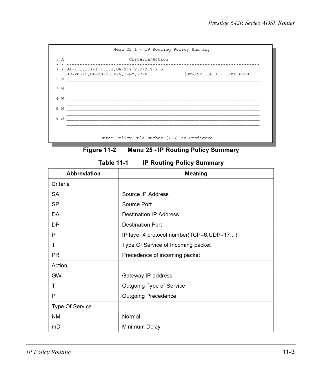 ZyXEL Communications 642R Series manual Menu 25 IP Routing Policy Summary, 11-3, Abbreviation Meaning 