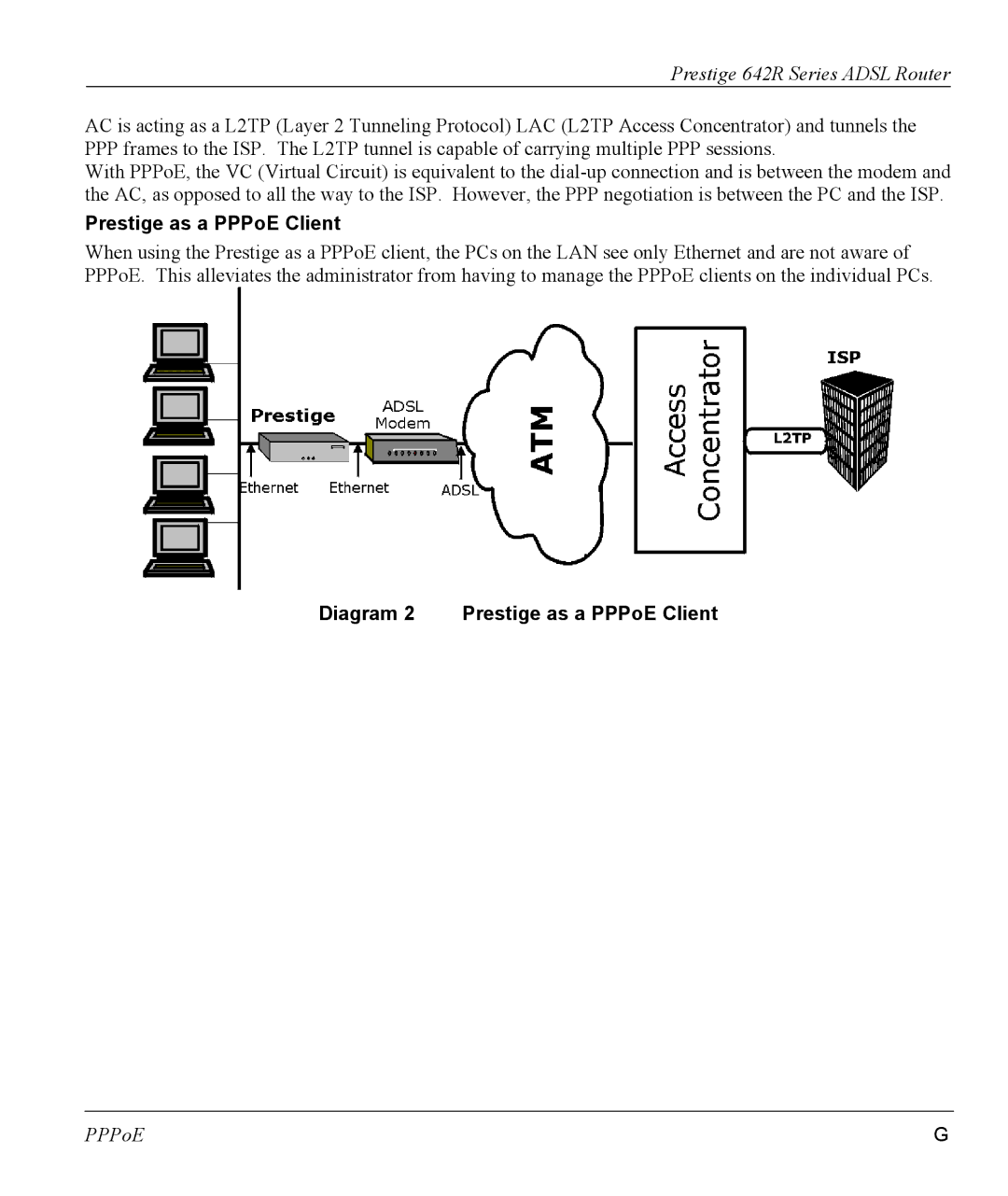 ZyXEL Communications 642R Series manual Diagram 2 Prestige as a PPPoE Client 