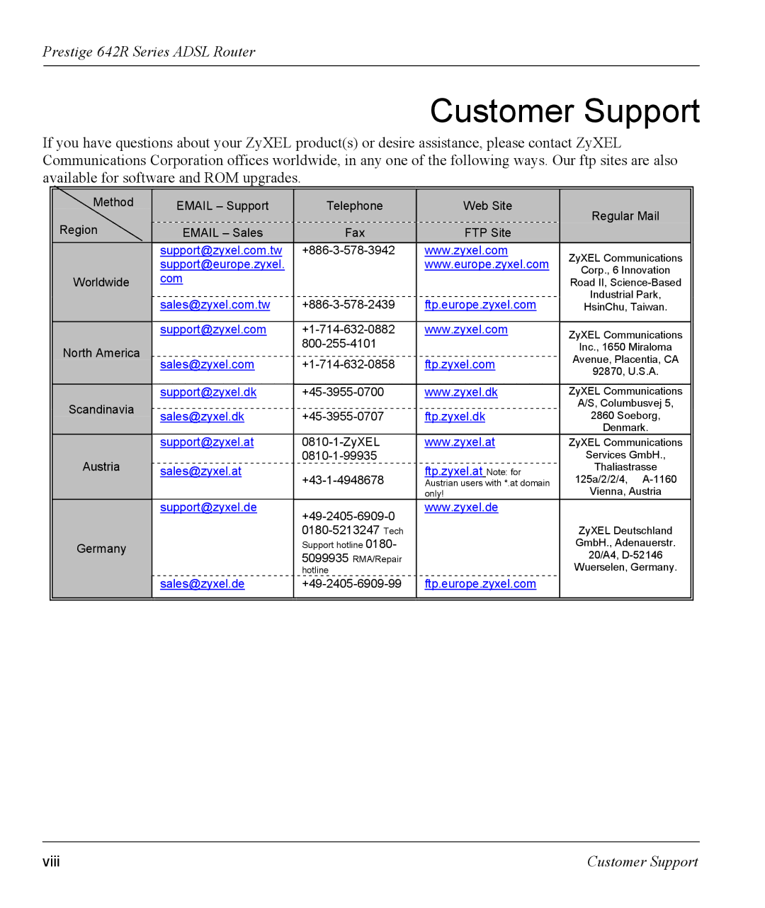 ZyXEL Communications 642R Series manual Customer Support, Viii 