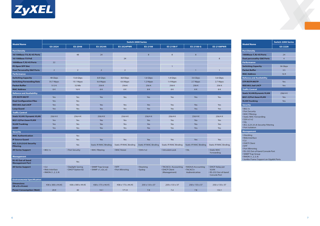 ZyXEL Communications 4000 Series, 7000 Series, 2000 Series, 4500 Series, 1500 Series manual Switch 2200 Series 