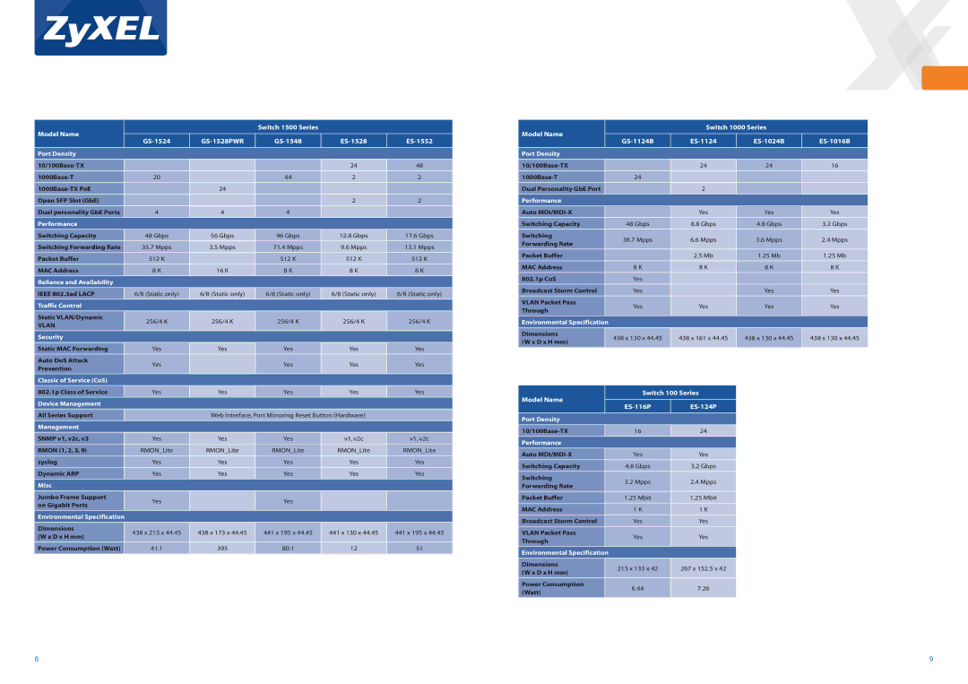 ZyXEL Communications 1500 Series GS-1524 GS-1528PWR GS-1548 ES-1528 ES-1552, Model Name Switch 100 Series ES-116P ES-124P 