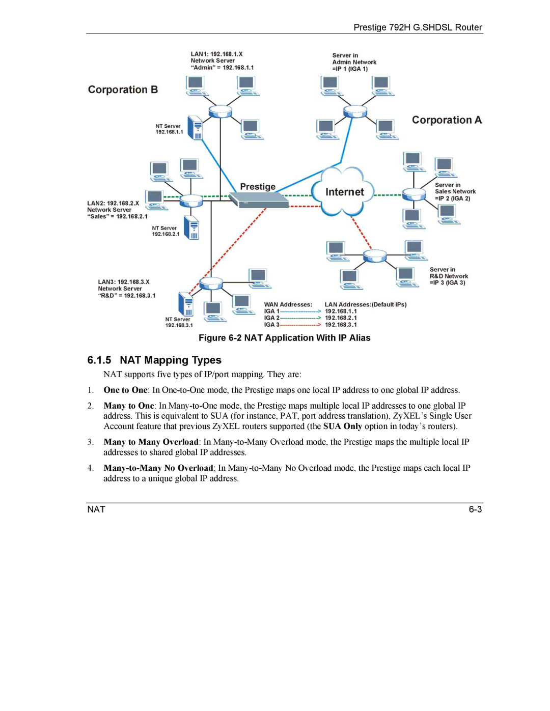 ZyXEL Communications 792H manual NAT Mapping Types, NAT Application With IP Alias 