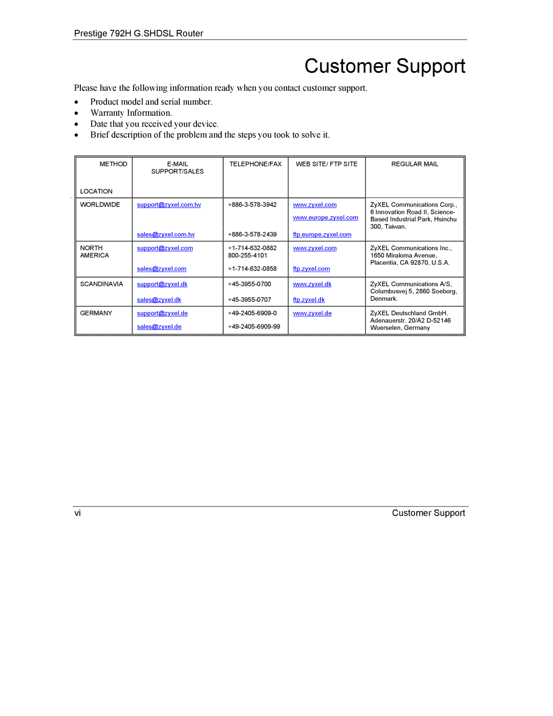 ZyXEL Communications 792H manual Customer Support 