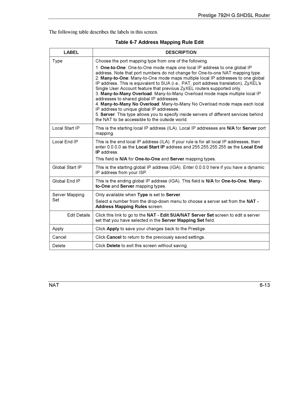 ZyXEL Communications 792H manual Address Mapping Rules screen 