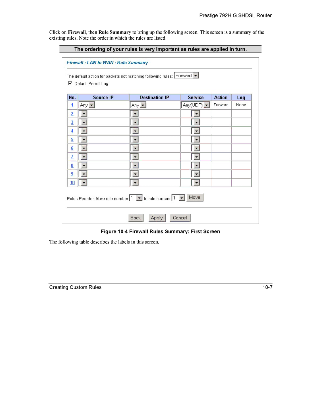 ZyXEL Communications 792H manual Firewall Rules Summary First Screen 