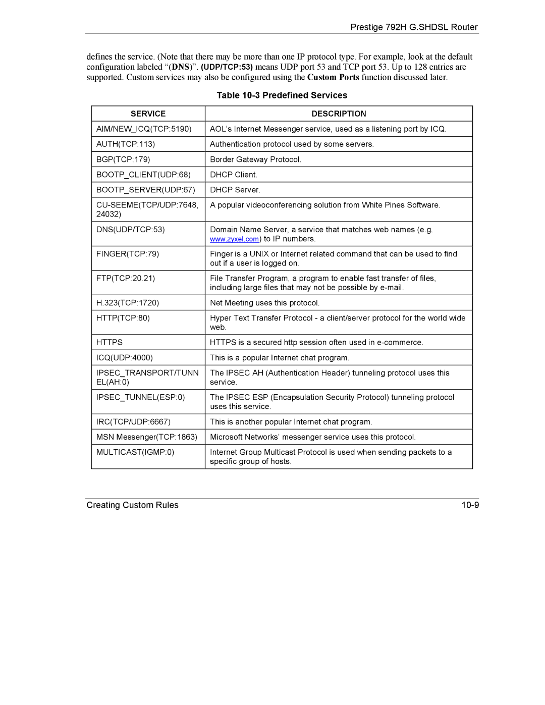 ZyXEL Communications 792H manual Predefined Services, Service Description 