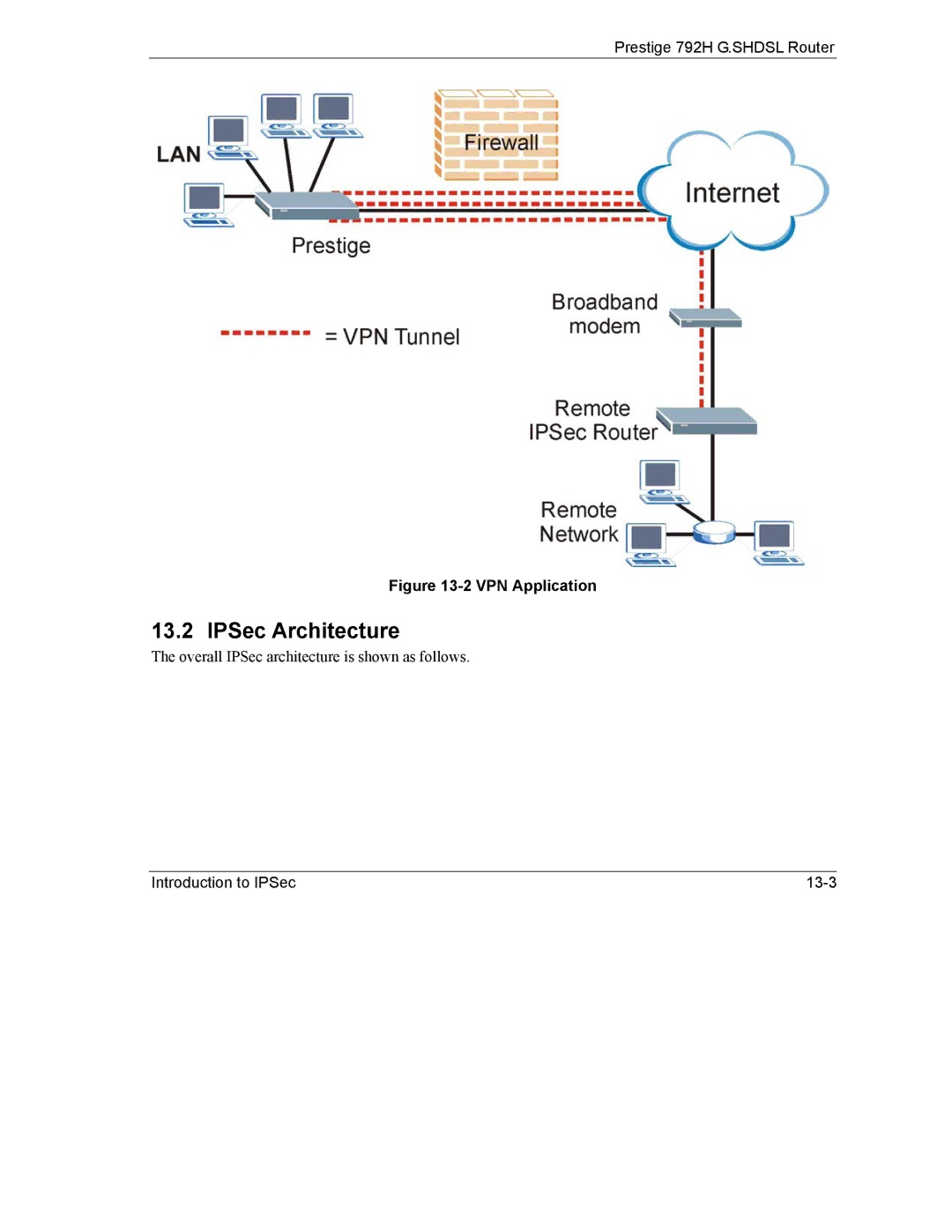 ZyXEL Communications 792H manual IPSec Architecture, VPN Application 