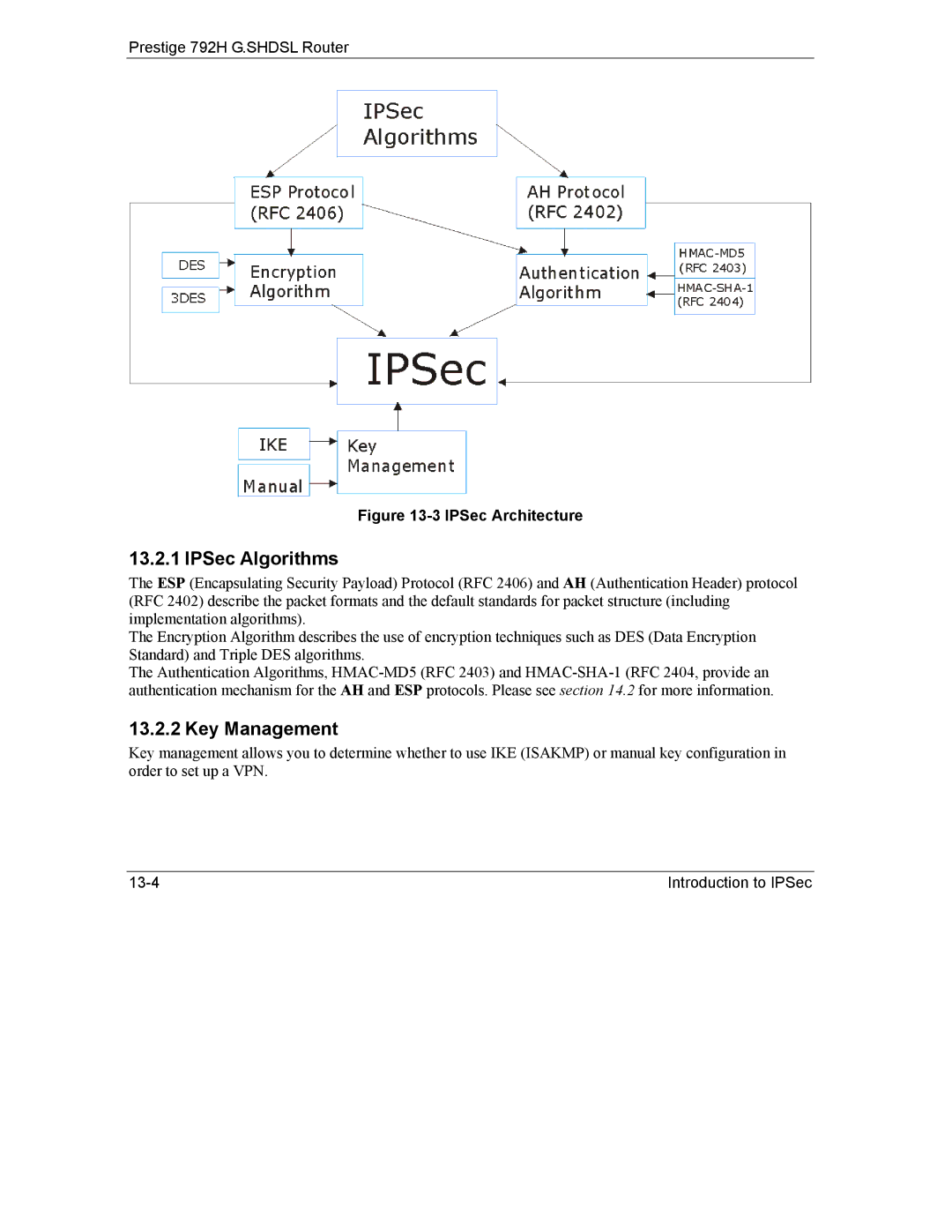 ZyXEL Communications 792H manual IPSec Algorithms, Key Management 