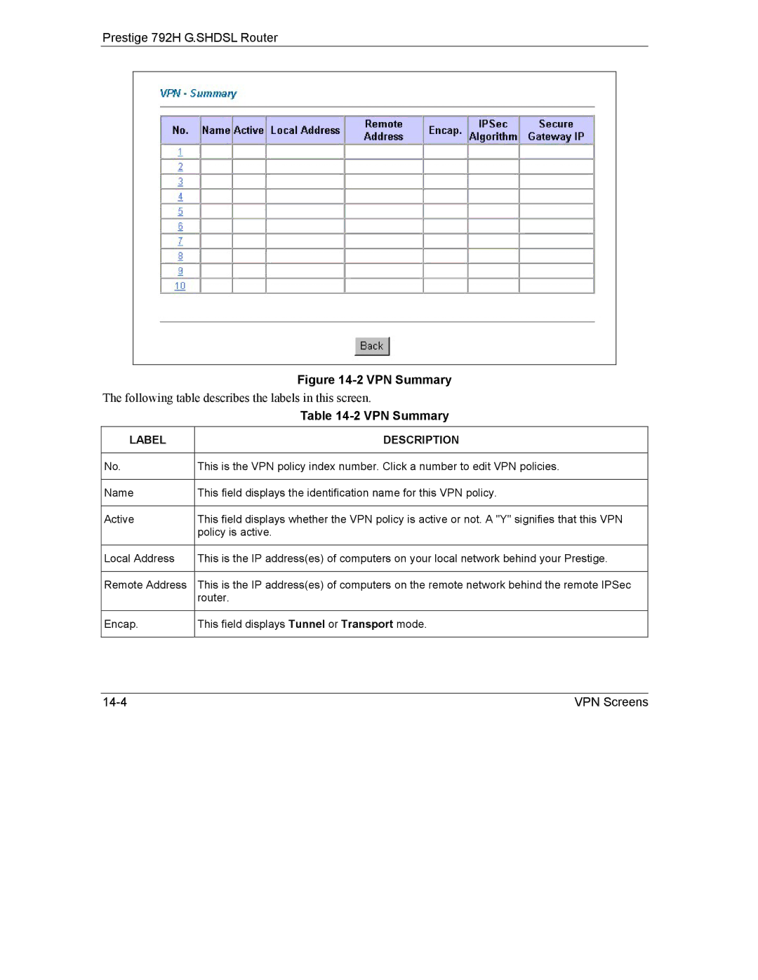 ZyXEL Communications 792H manual VPN Summary 