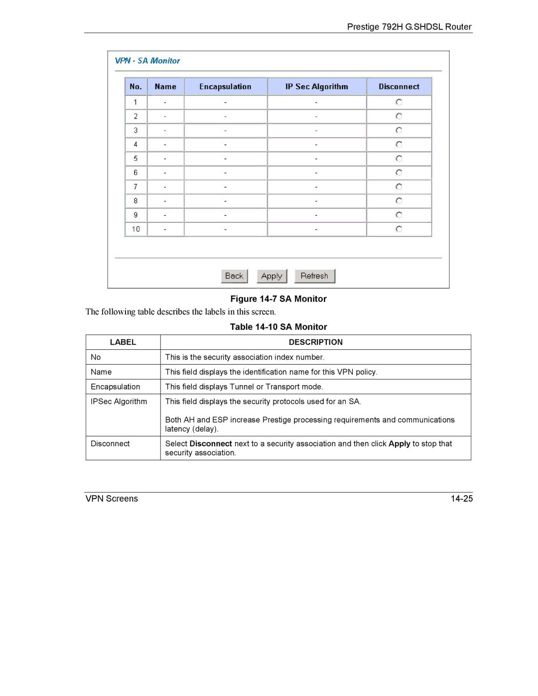 ZyXEL Communications 792H manual SA Monitor 