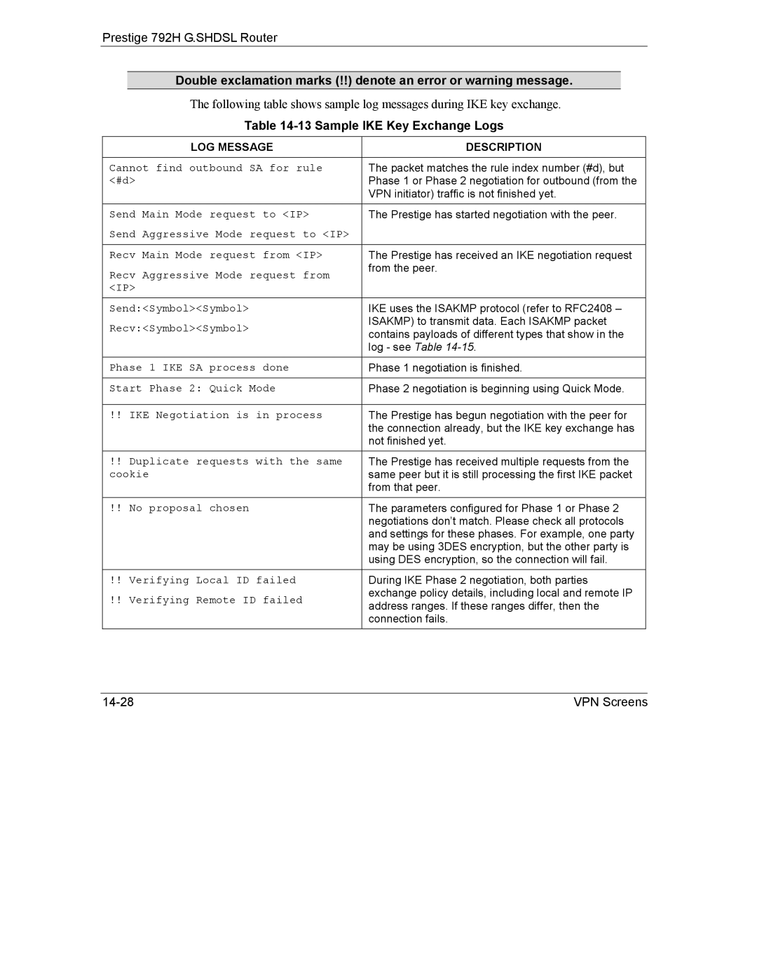 ZyXEL Communications 792H manual Sample IKE Key Exchange Logs, LOG Message Description 