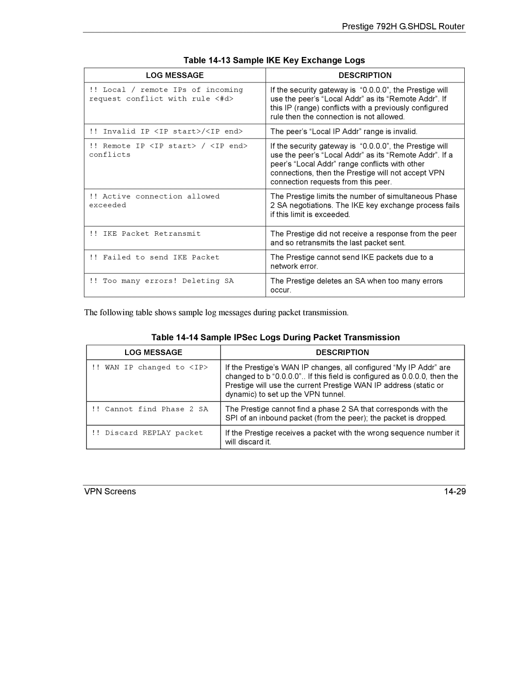 ZyXEL Communications 792H manual Sample IPSec Logs During Packet Transmission, Request conflict with rule #d 