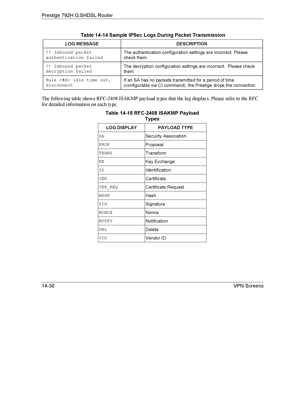 ZyXEL Communications 792H manual RFC-2408 Isakmp Payload Types, LOG Display Payload Type 