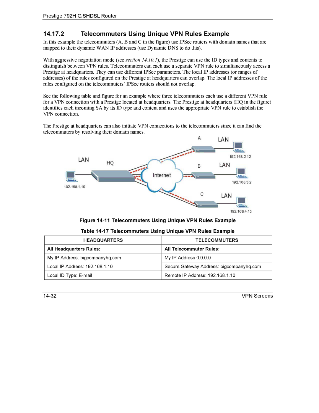 ZyXEL Communications 792H Telecommuters Using Unique VPN Rules Example, All Headquarters Rules All Telecommuter Rules 