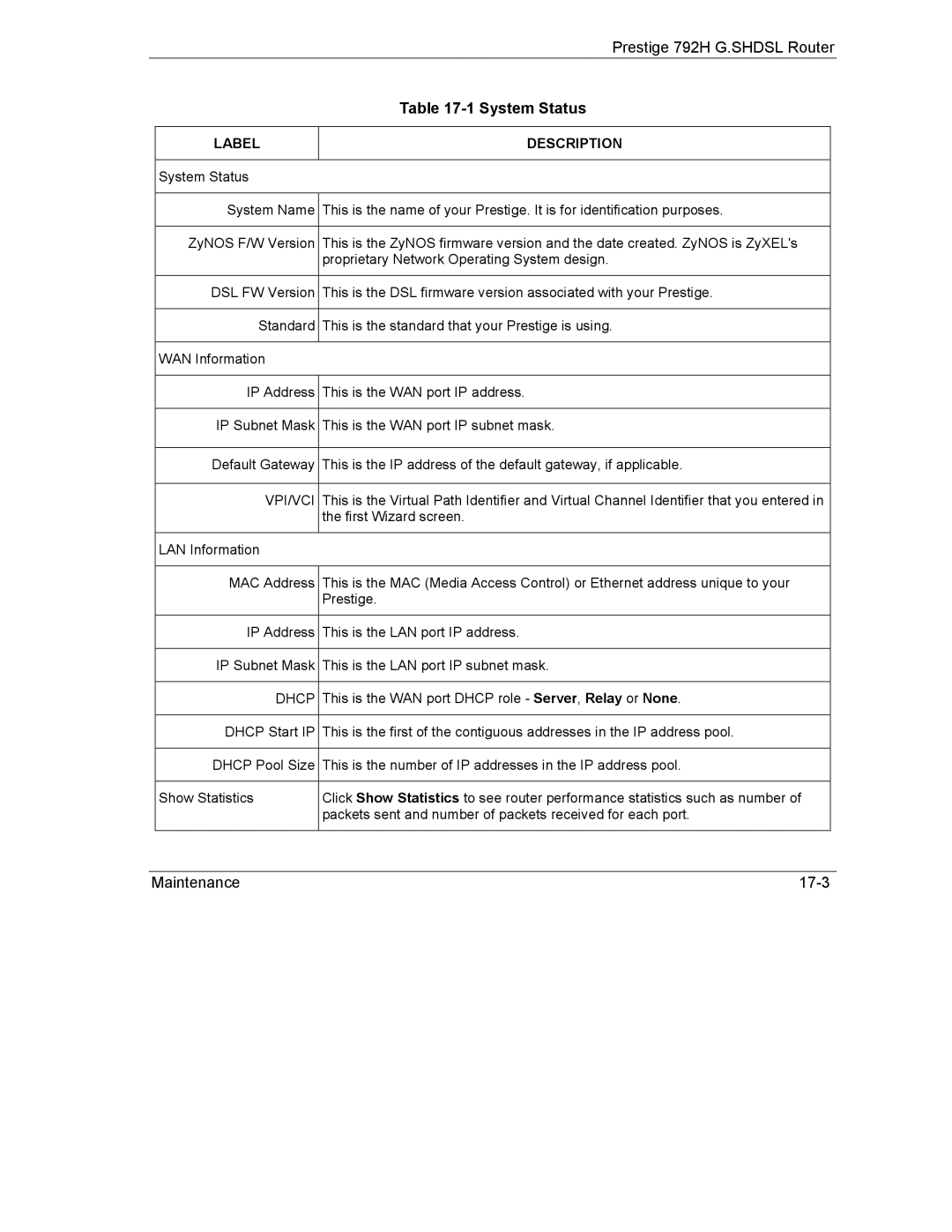 ZyXEL Communications 792H manual Label Description, Vpi/Vci 