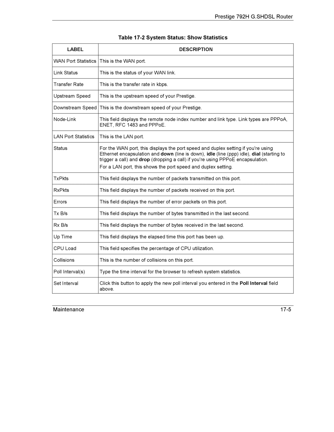 ZyXEL Communications 792H manual Maintenance 17-5 