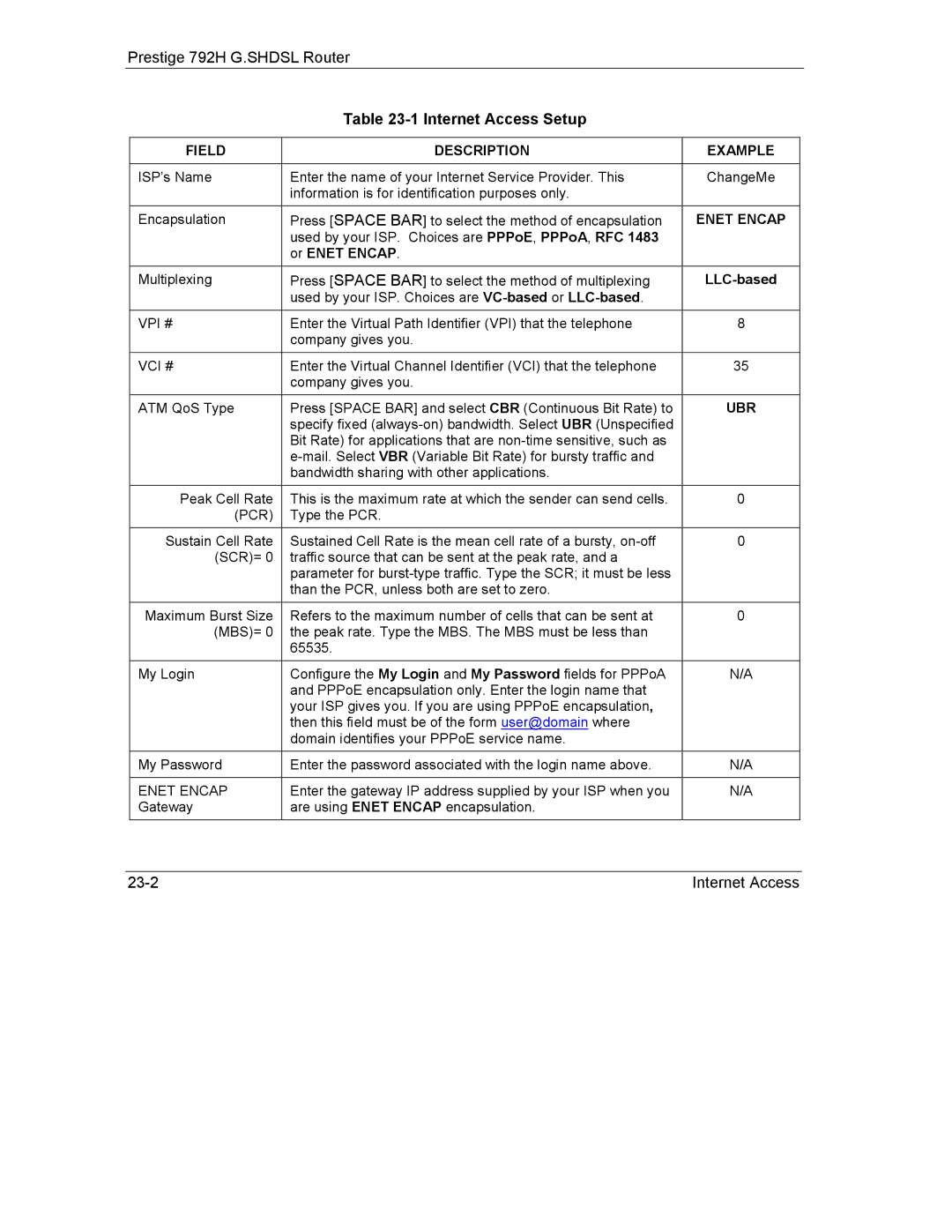 ZyXEL Communications 792H manual Or Enet Encap, LLC-based, Ubr 