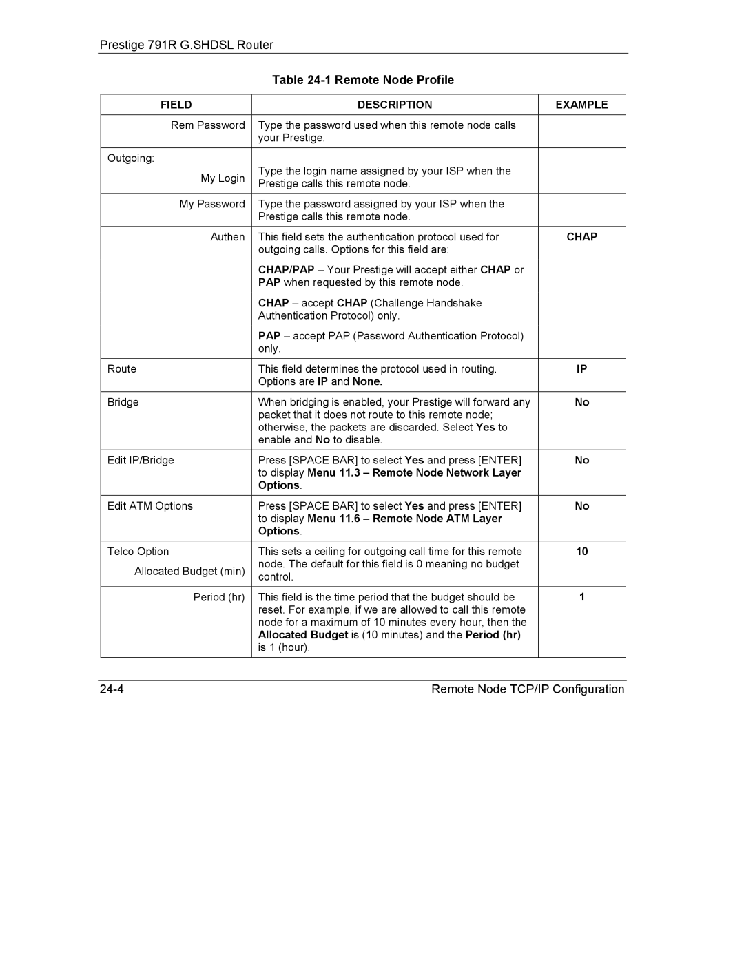 ZyXEL Communications 792H manual Chap, To display Menu 11.3 Remote Node Network Layer Options 