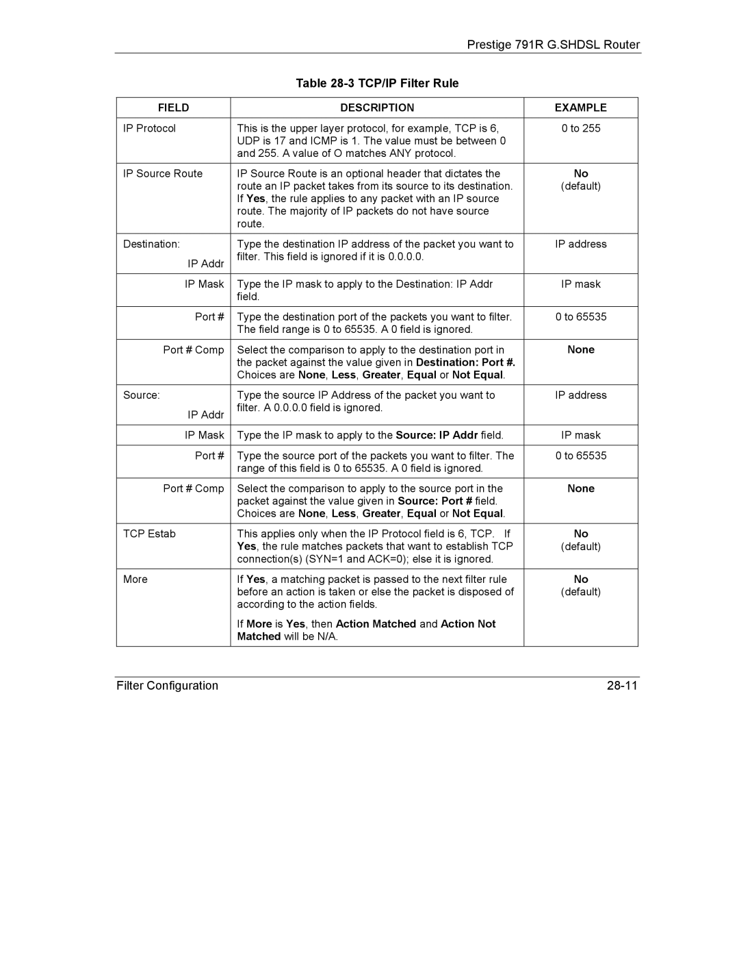 ZyXEL Communications 792H manual TCP/IP Filter Rule, Choices are None , Less , Greater , Equal or Not Equal 