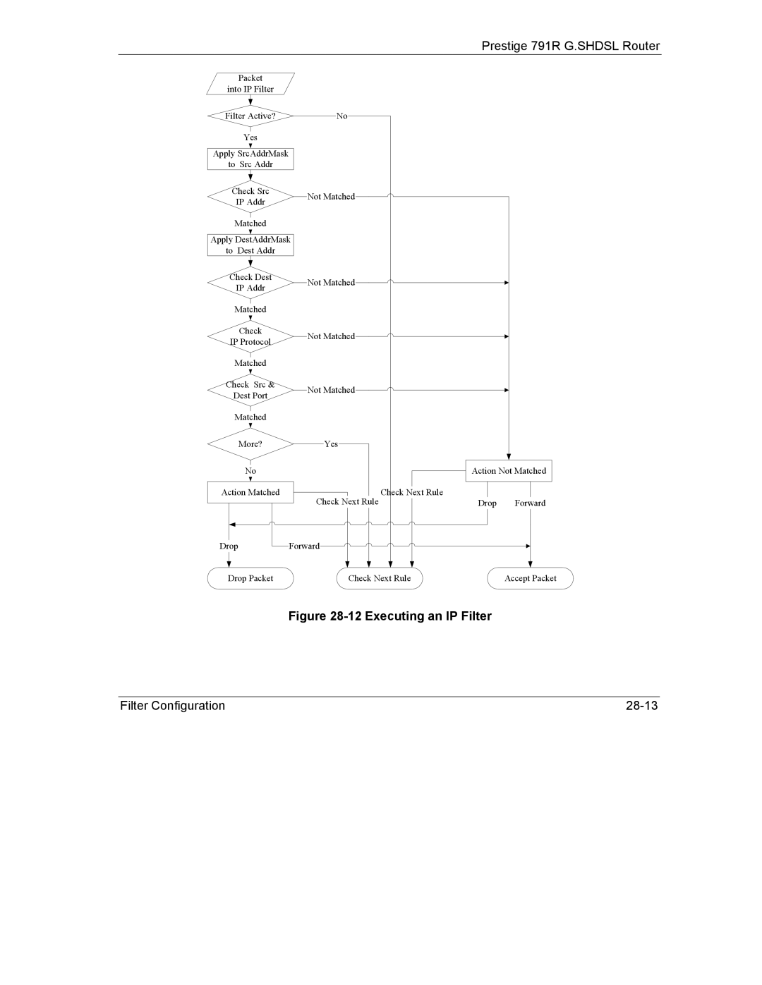 ZyXEL Communications 792H manual Executing an IP Filter 