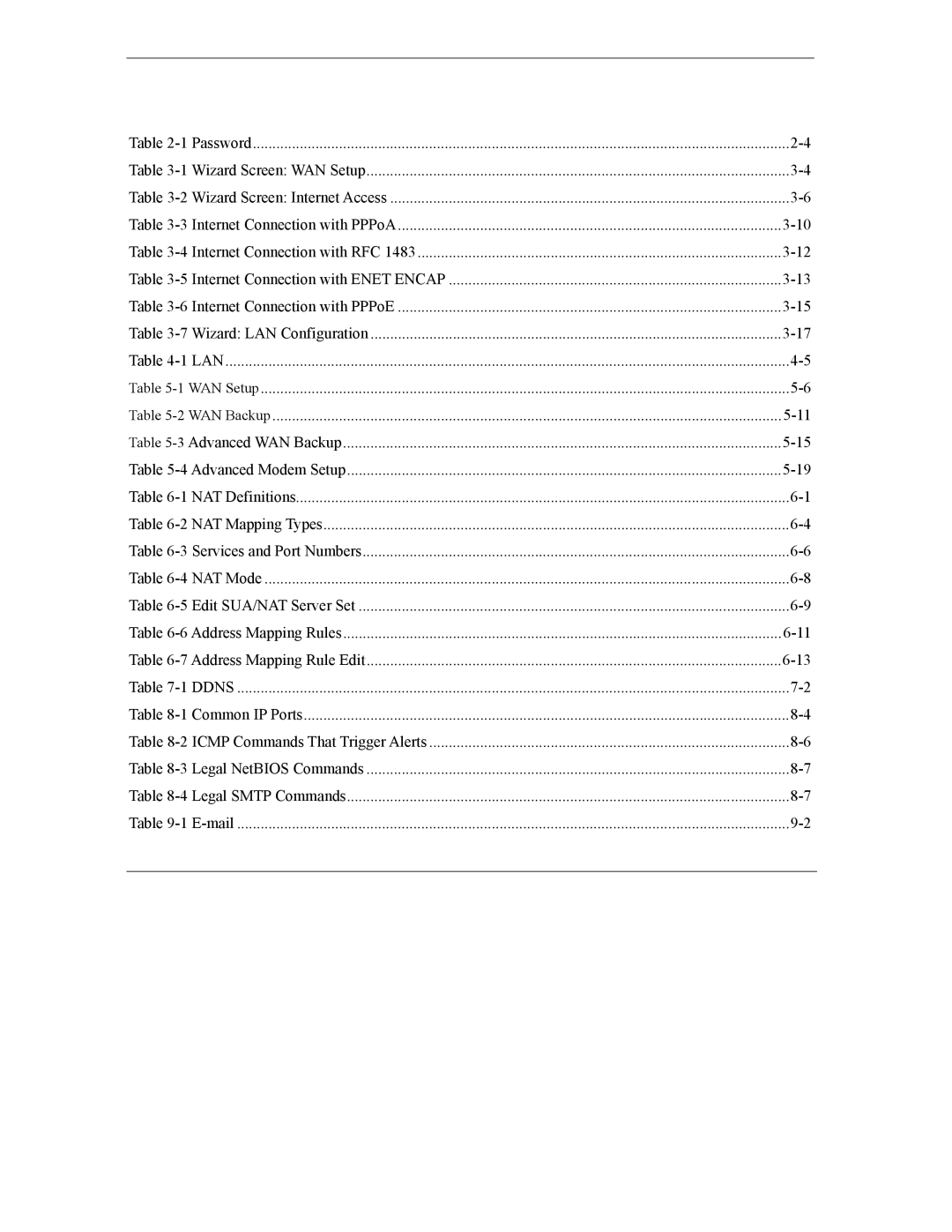 ZyXEL Communications 792H manual List of Tables 