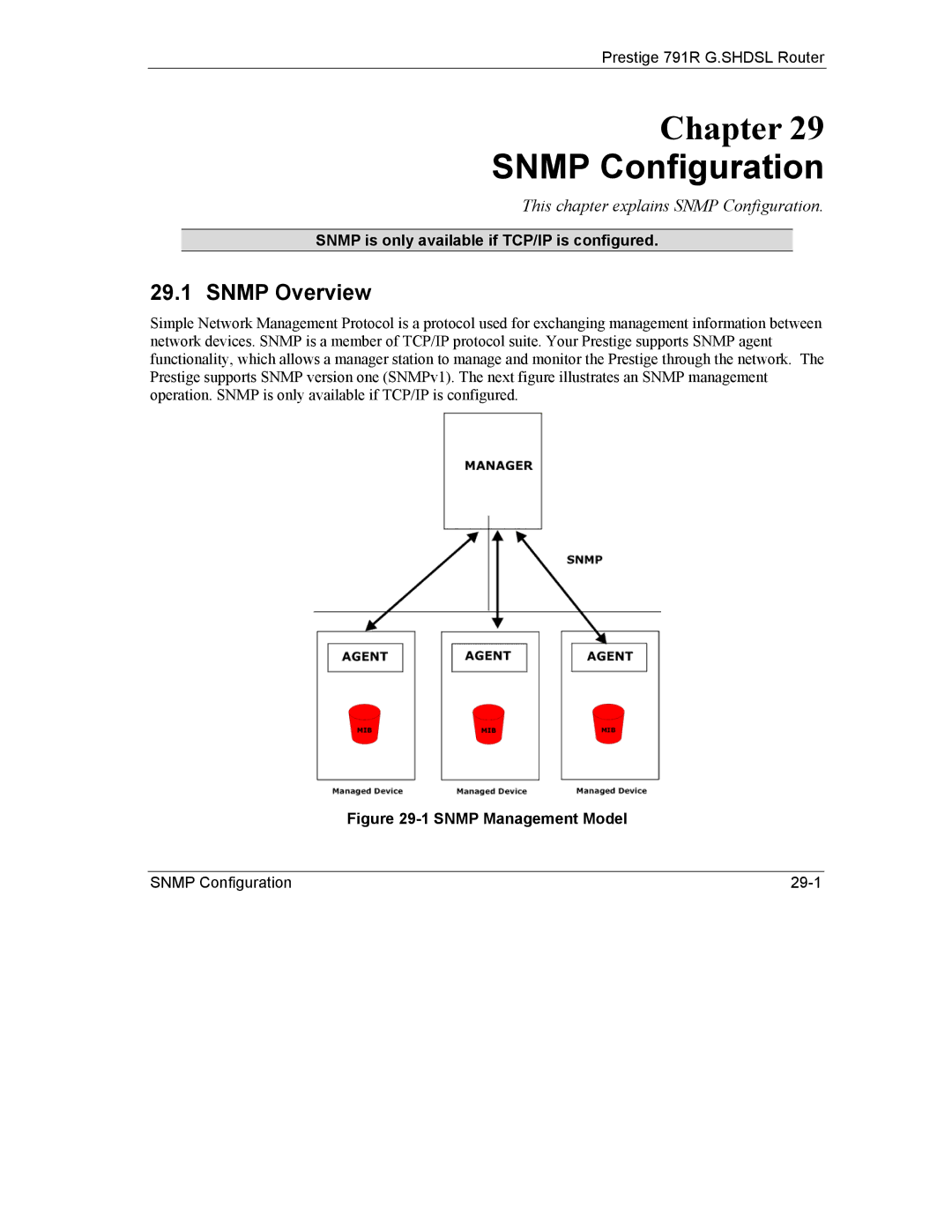 ZyXEL Communications 792H manual Snmp Configuration, Snmp Overview, Snmp is only available if TCP/IP is configured 