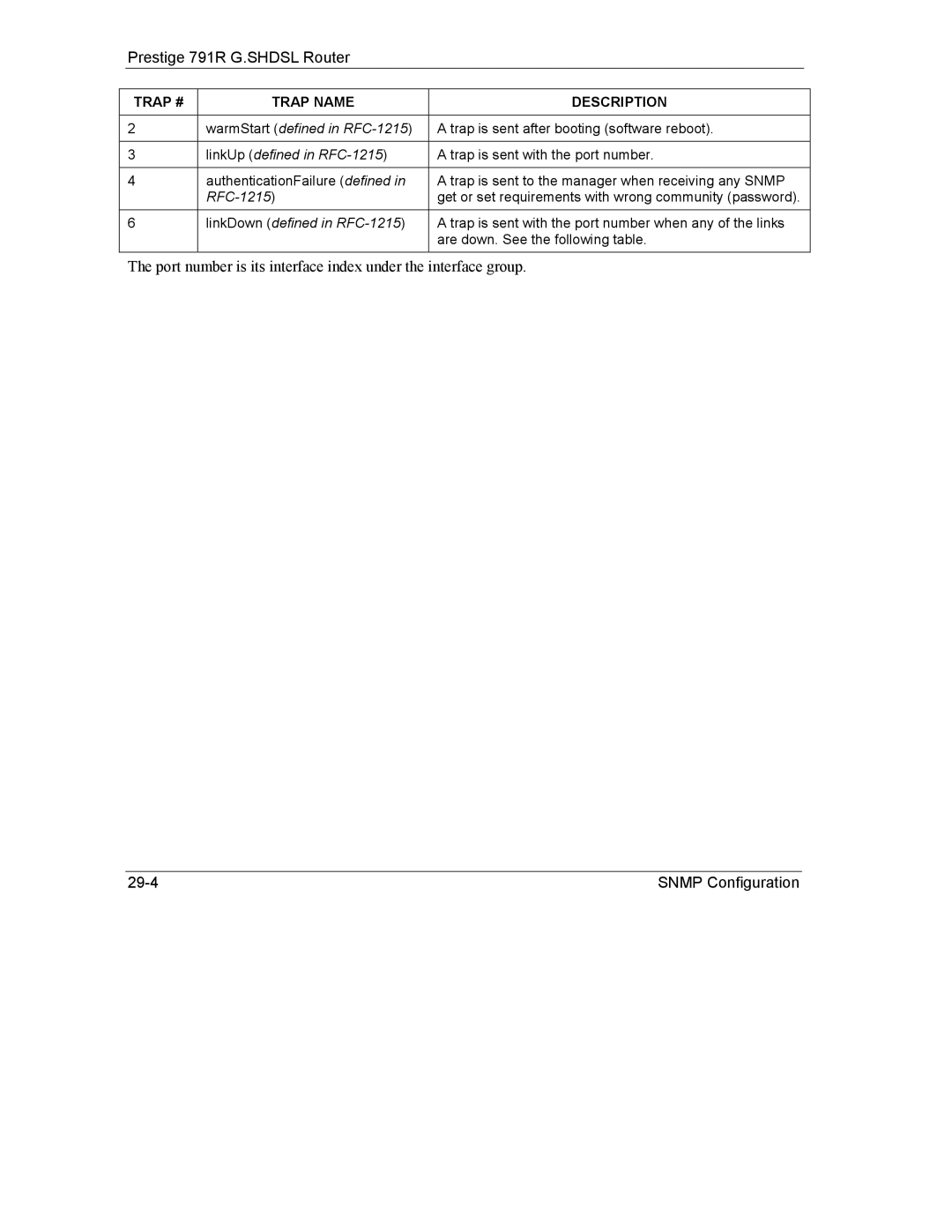 ZyXEL Communications 792H manual Snmp Configuration 