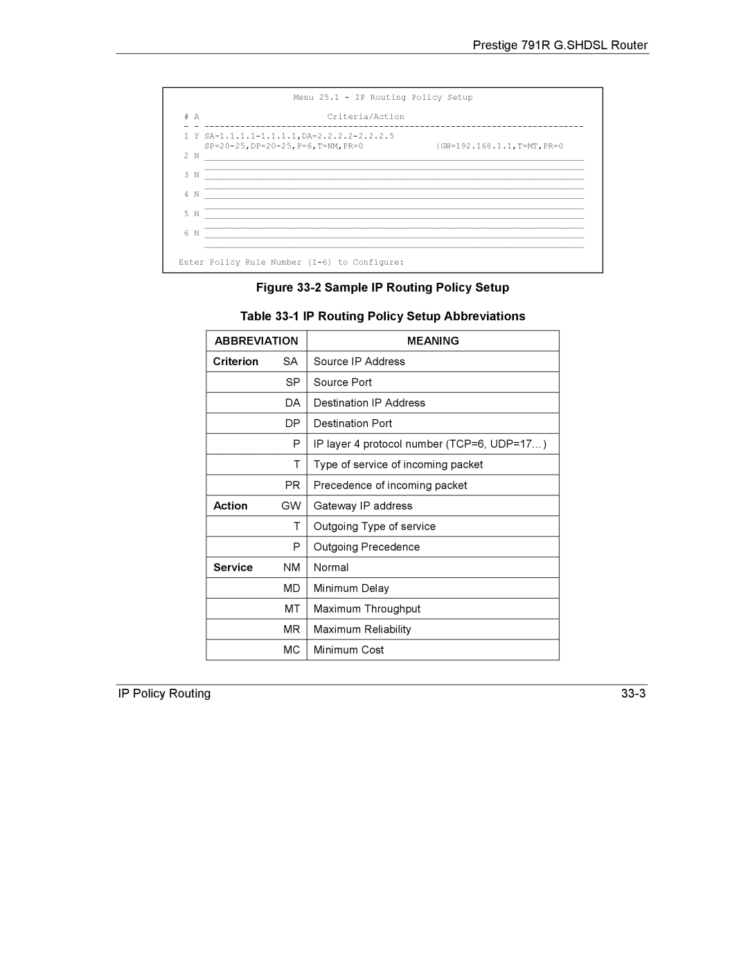 ZyXEL Communications 792H manual Abbreviation Meaning, Criterion, Action, Service 