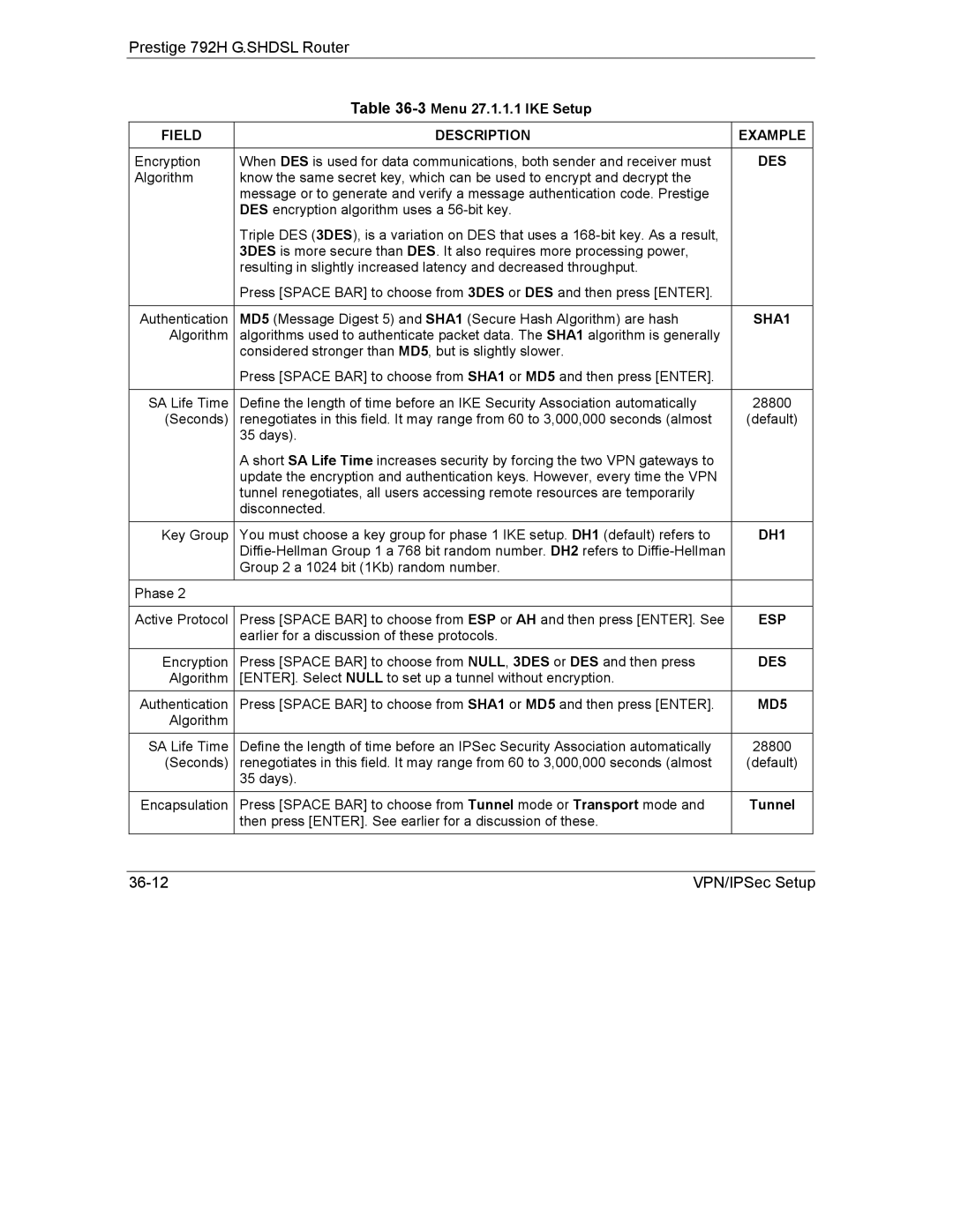 ZyXEL Communications 792H manual Des, DH1, MD5 