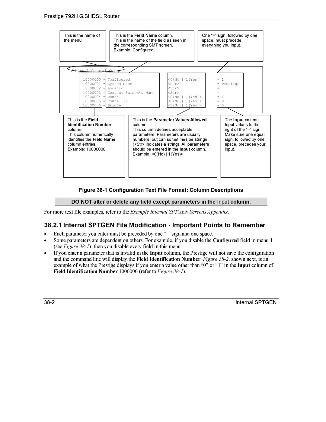 ZyXEL Communications 792H manual Internal Sptgen 