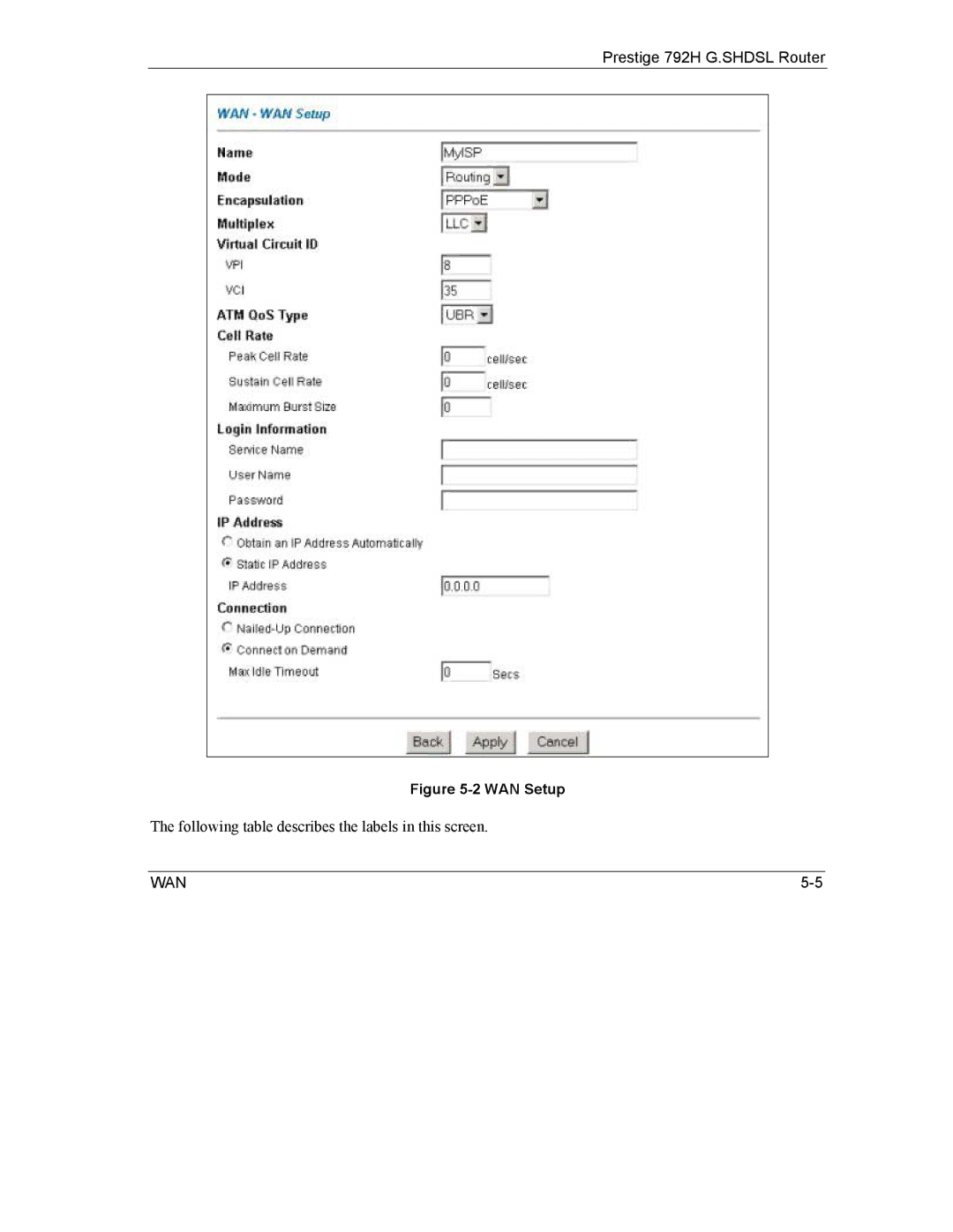 ZyXEL Communications 792H manual WAN Setup 