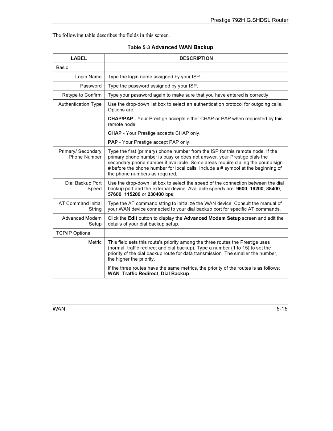 ZyXEL Communications 792H manual Label Description, 57600 , 115200 or 230400 bps 