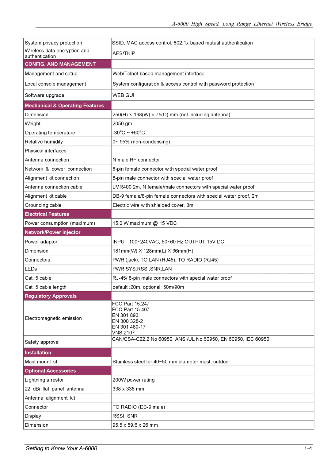 ZyXEL Communications A-6000 manual CONFIG. and Management 