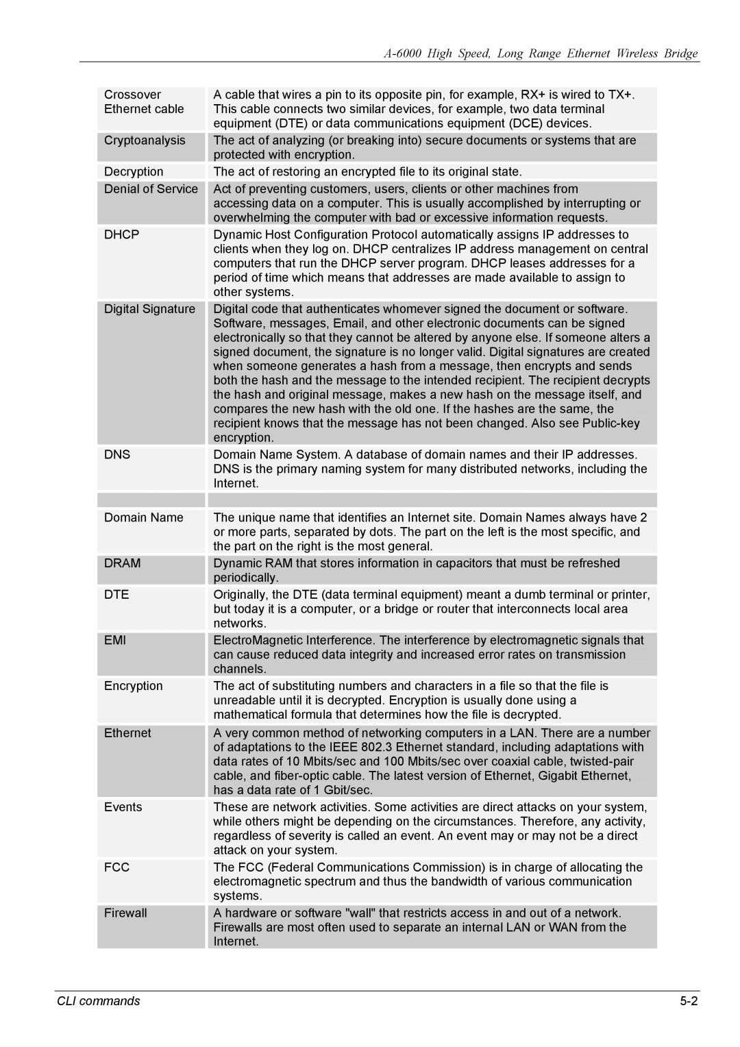 ZyXEL Communications A-6000 manual Dhcp, Dns, Dram, Dte, Emi, Fcc 