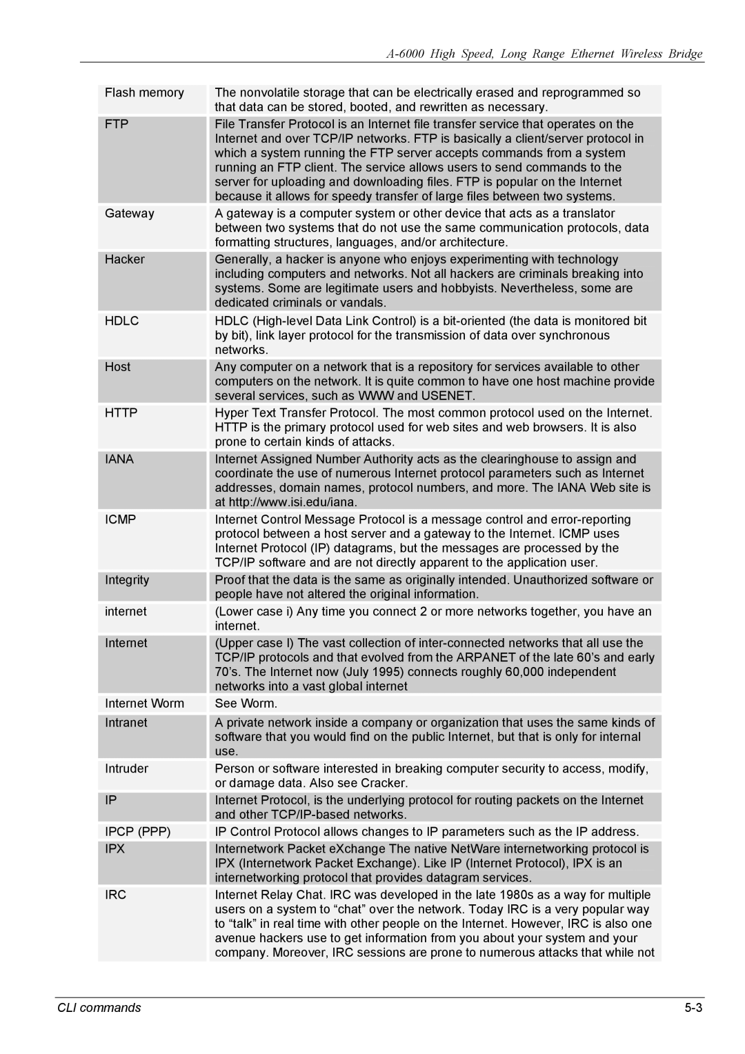 ZyXEL Communications A-6000 manual Ftp, Hdlc, Http, Iana, Icmp, Ipcp PPP, Ipx, Irc 