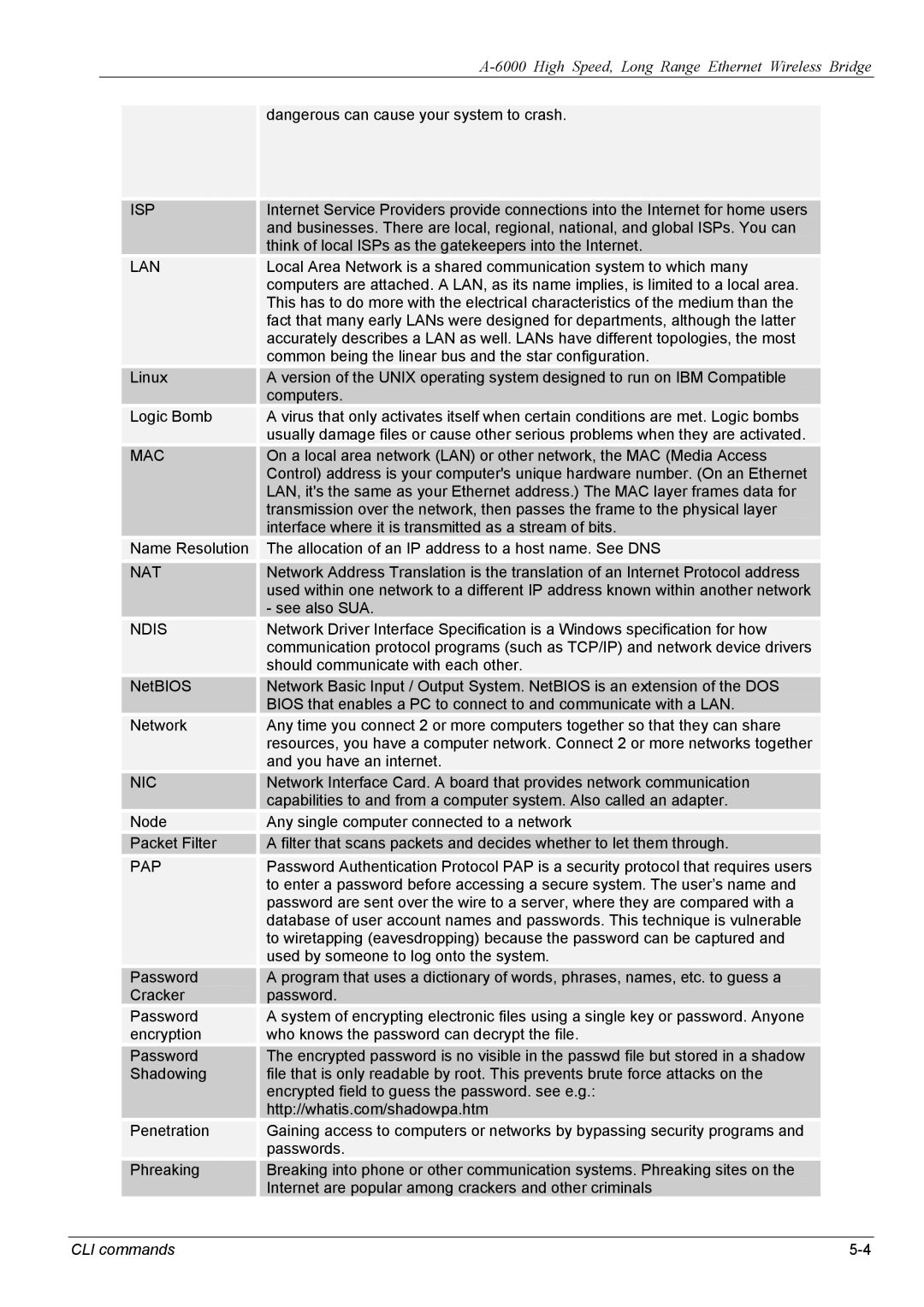 ZyXEL Communications A-6000 manual Isp, Lan, Mac, Nat, Ndis, Nic, Pap 