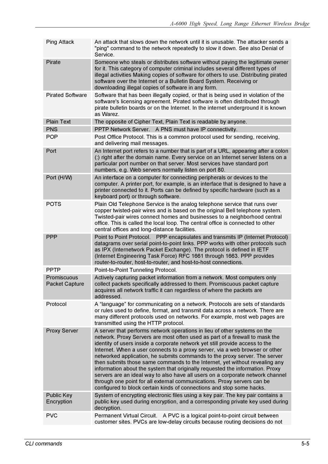 ZyXEL Communications A-6000 manual Pns, Pop, Pots, Ppp, Pptp, Pvc 