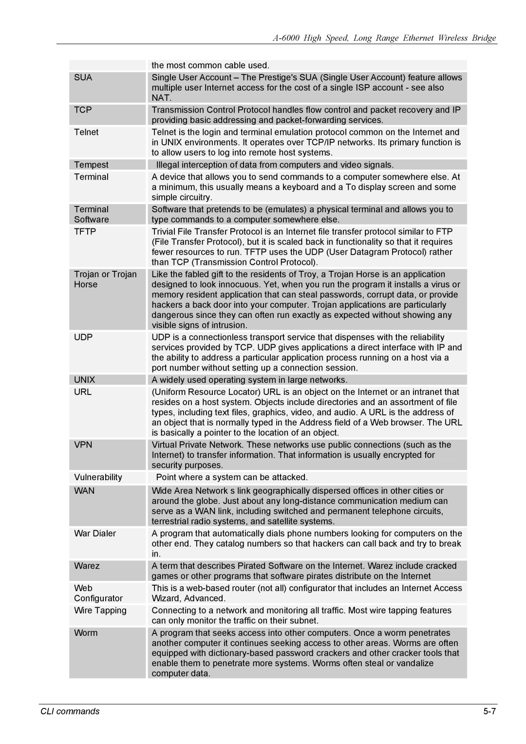 ZyXEL Communications A-6000 manual Sua, Nat Tcp, Tftp, Udp, Unix, Url, Vpn, Wan 