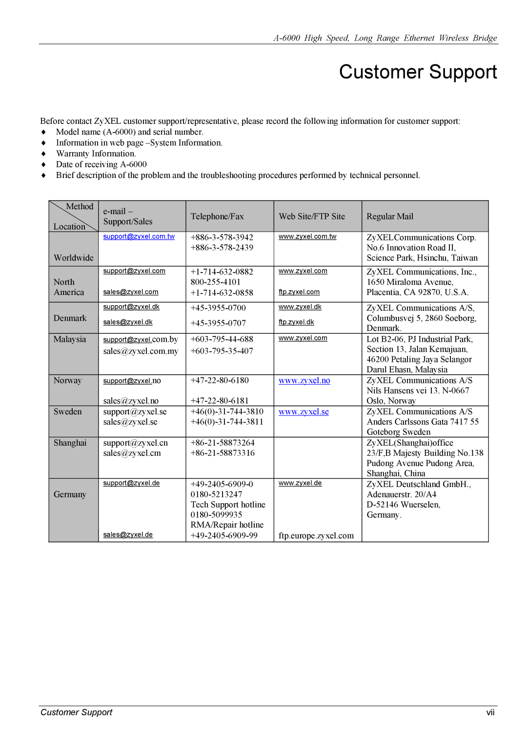 ZyXEL Communications A-6000 manual Customer Support 