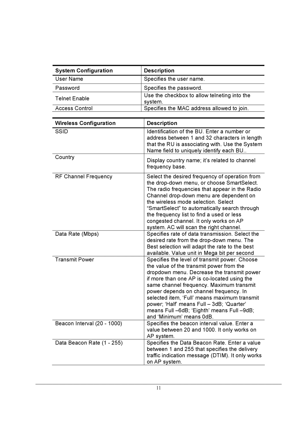 ZyXEL Communications A-6000 quick start System Configuration Description 