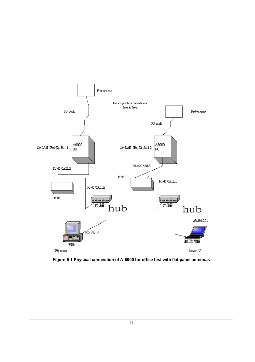 ZyXEL Communications A-6000 quick start 